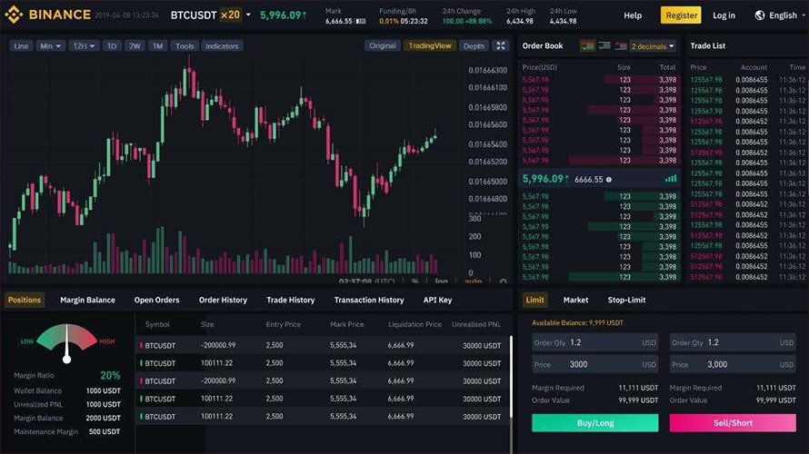 FTX trading platform
