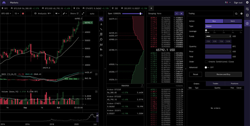Kraken trading platform