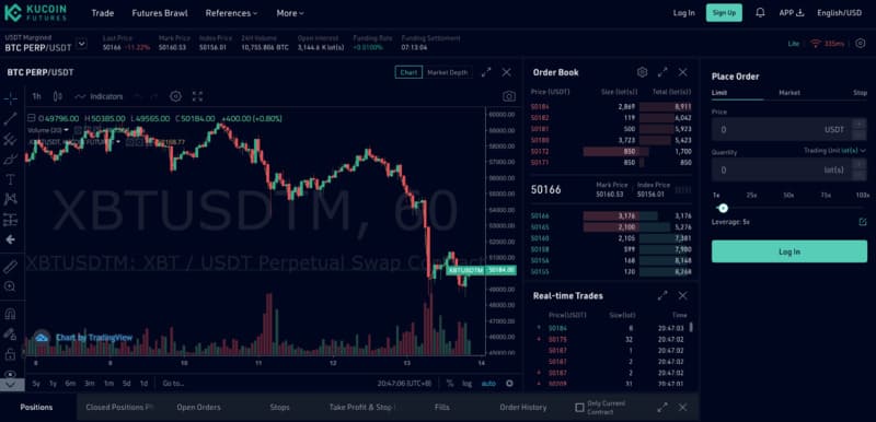 Kucoin platform