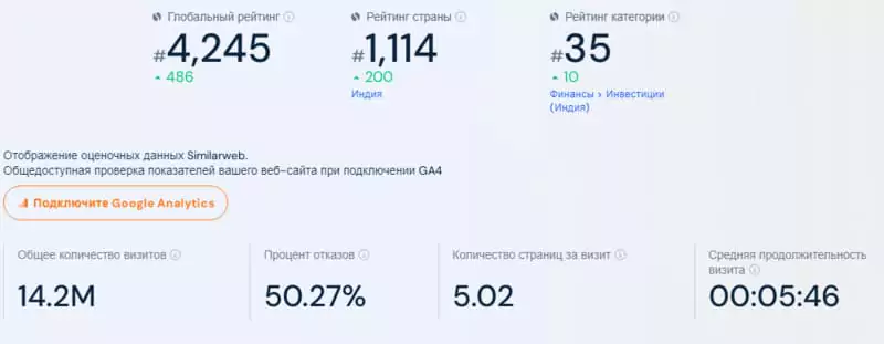 Quotex Similarweb