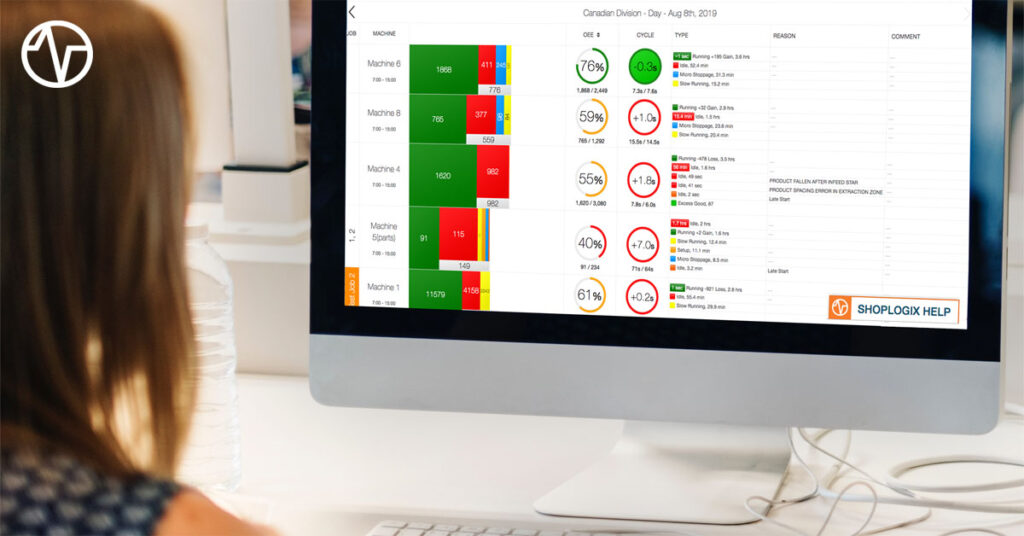 Shoplogix Shop Floor Smart Manufacturing