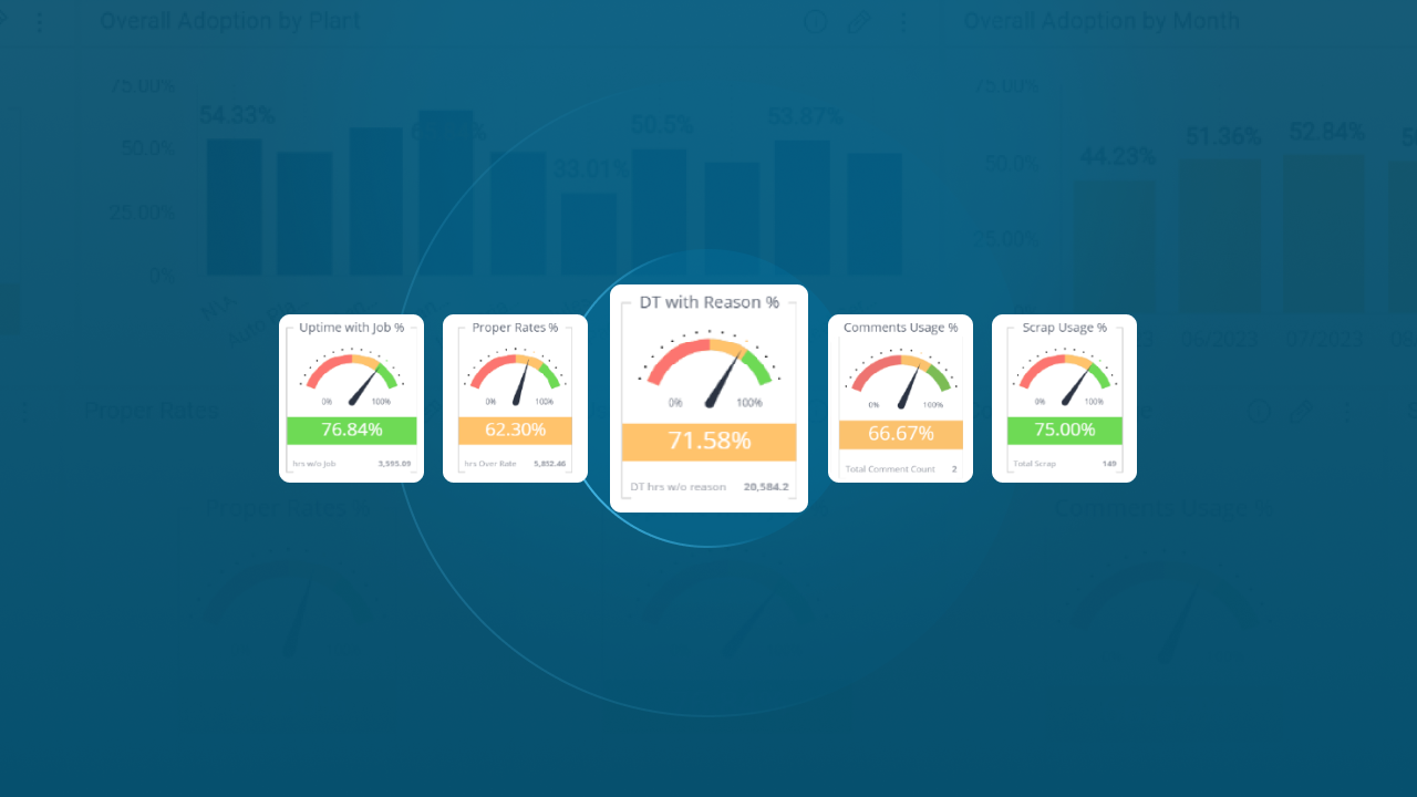 Feature image Shoplogix blog post about five lean manufacturing metrics in i4.0