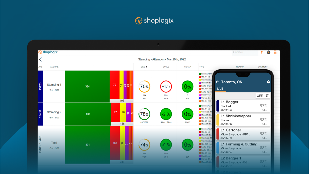 Shoplogix feature image shop floor management software