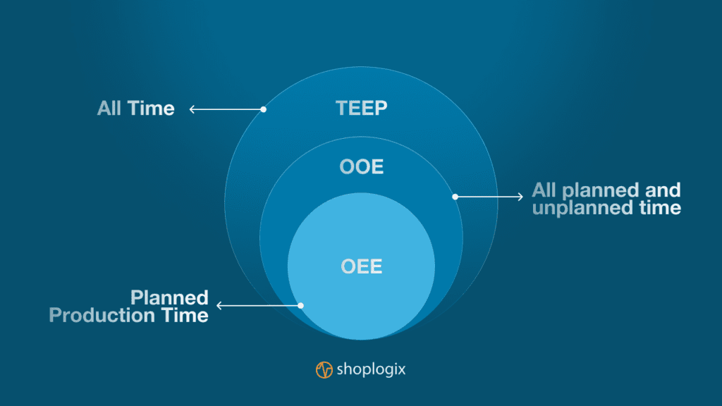 Shoplogix image about how to calculate teep