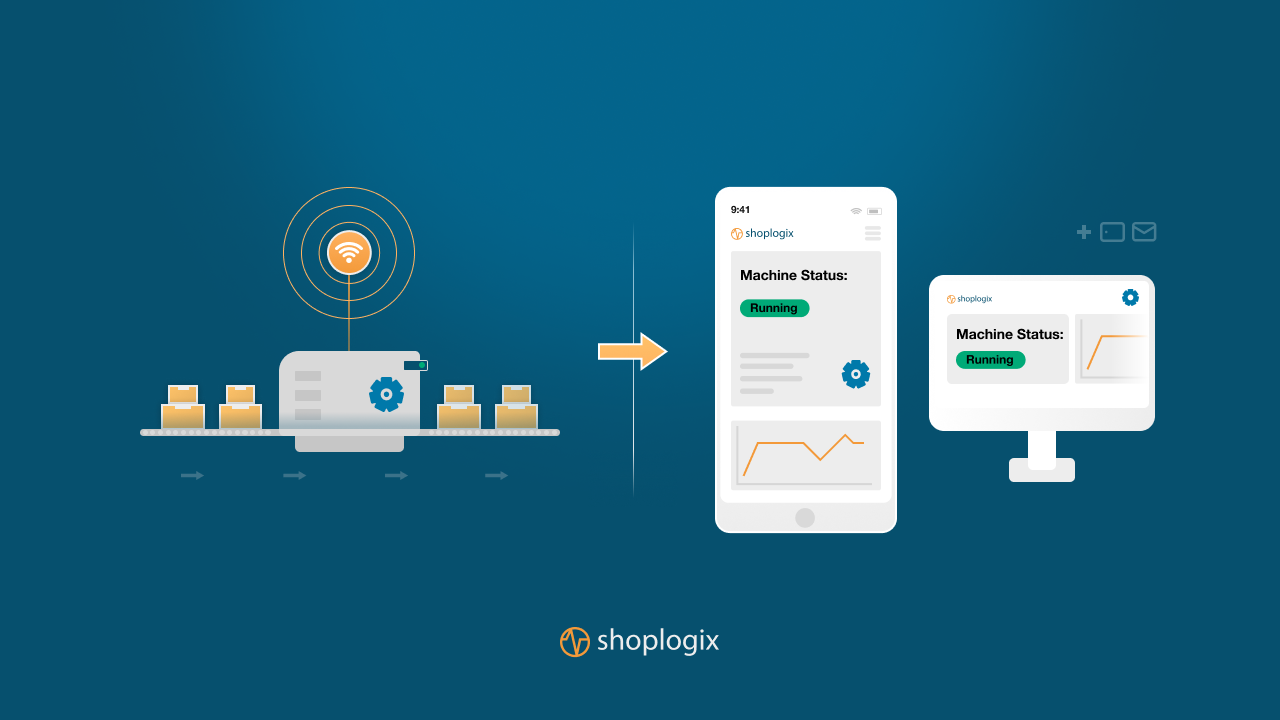 Shoplogix infographic IIoT software