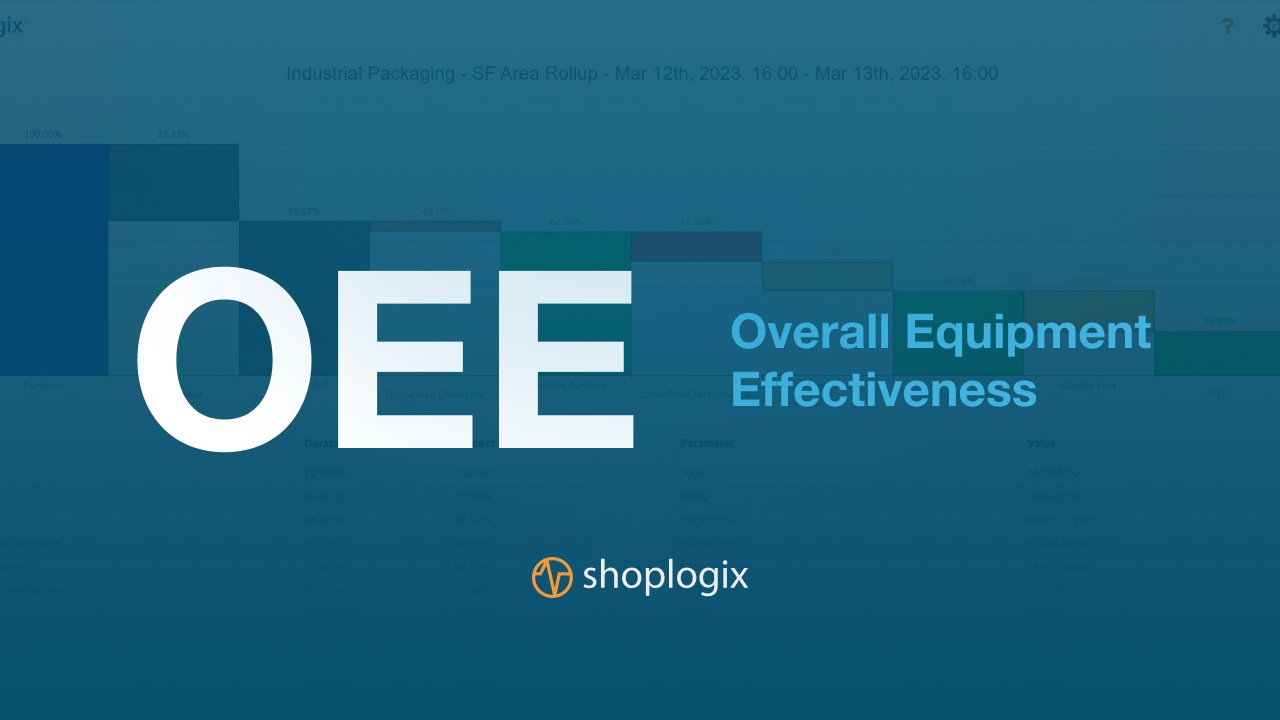 Overall Equipment Effectiveness