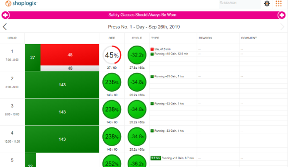 Hourly View - Easily monitor progress by the hour