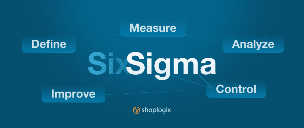 Shoplogix banner six sigma methodology