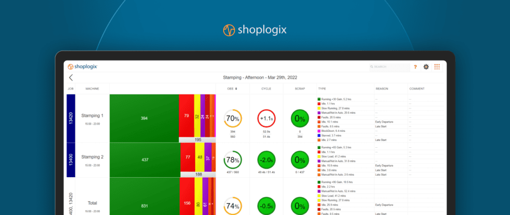 Display of Shoplogix's digital whiteboard for the blog post about the best digital transformation initiatives for automakers