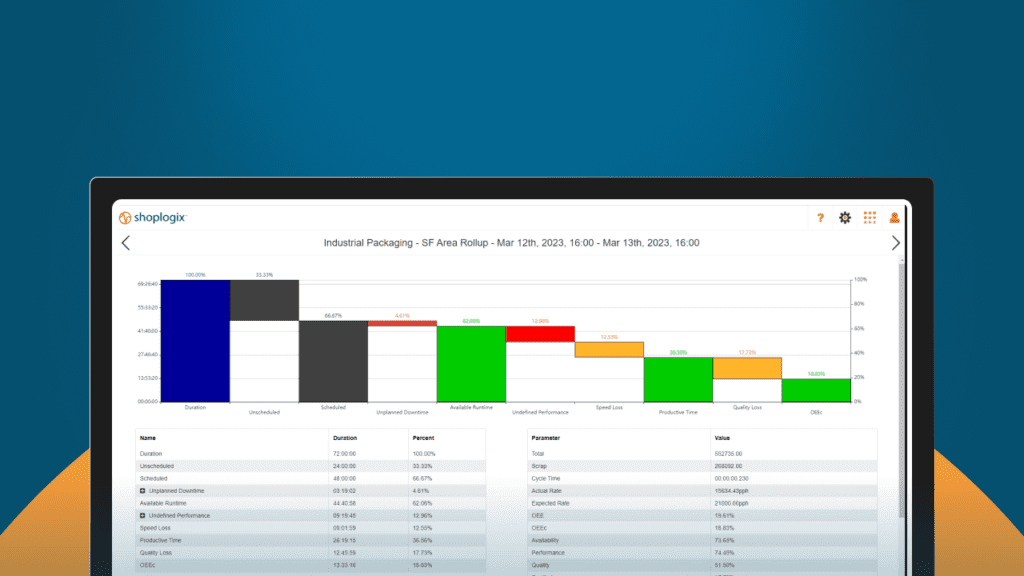 Shoplogix Smart Factory Dashboard Screenshot 