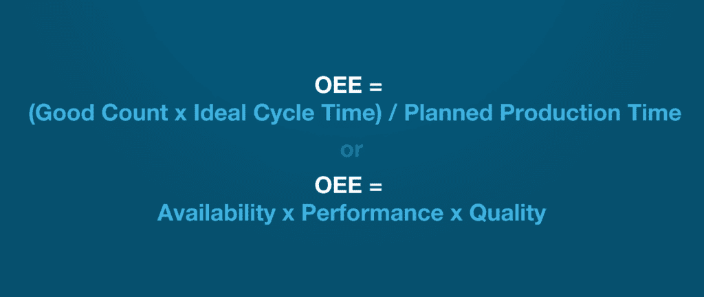 Mathematical equation on how to calculate OEE