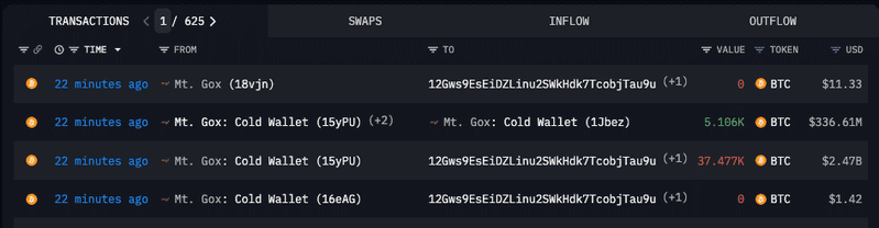 BTC Transaction Pushes BTC Below $66K