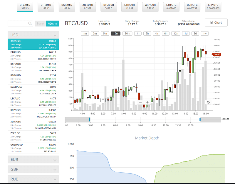 Cex.io trading platform