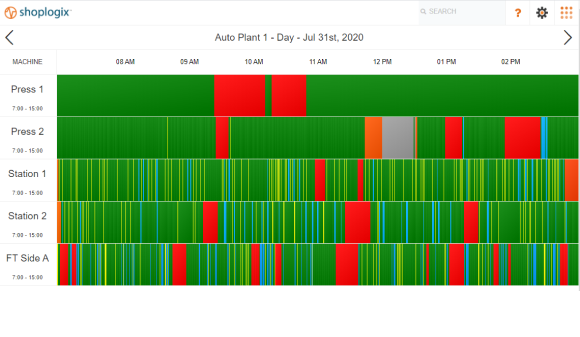 Vista Dashboard- Con solo una mirada monitoree el turno actual de sus máquinas