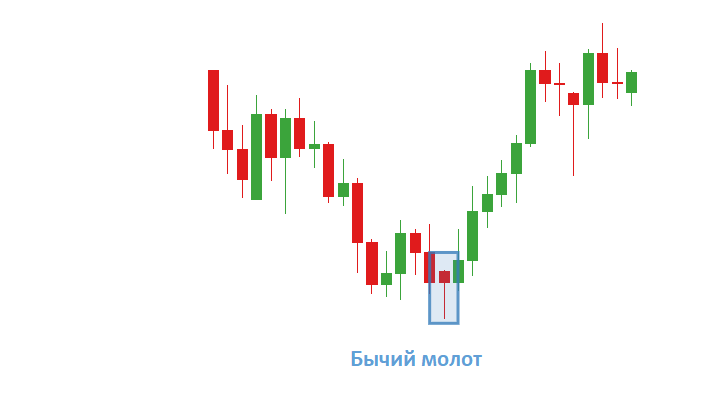 Молот