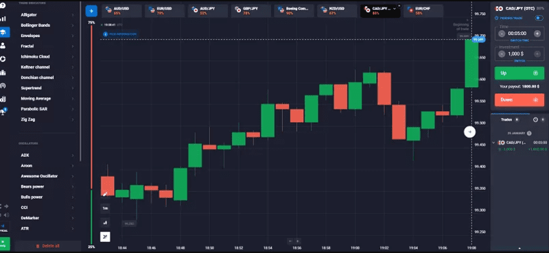 Quotex platform