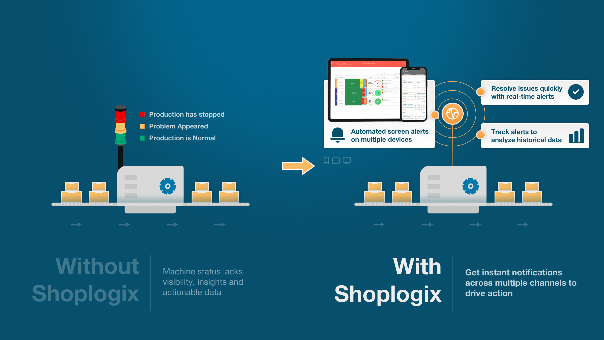 manufacturing floor digital andon shoplogix