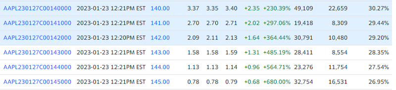 Yahoo!Finance