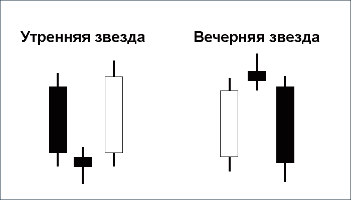 Звезда и RSI